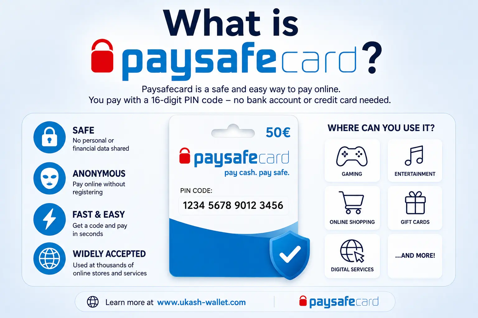 What is Paysafecard Voucher or myPaysafe account